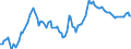 Konjunkturindikator: Ausländische Erzeugerpreise / Statistische Systematik der Wirtschaftszweige in der Europäischen Gemeinschaft (NACE Rev. 2): Industrie (ohne Baugewerbe, Abwasser- und Abfallentsorgung und Beseitigung von Umweltverschmutzungen) / Saisonbereinigung: Unbereinigte Daten (d.h. weder saisonbereinigte noch kalenderbereinigte Daten) / Maßeinheit: Index, 2010=100 / Geopolitische Meldeeinheit: Polen