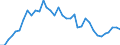 Konjunkturindikator: Ausländische Erzeugerpreise / Statistische Systematik der Wirtschaftszweige in der Europäischen Gemeinschaft (NACE Rev. 2): Industrie (ohne Baugewerbe, Abwasser- und Abfallentsorgung und Beseitigung von Umweltverschmutzungen) / Saisonbereinigung: Unbereinigte Daten (d.h. weder saisonbereinigte noch kalenderbereinigte Daten) / Maßeinheit: Index, 2010=100 / Geopolitische Meldeeinheit: Portugal