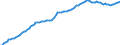 Konjunkturindikator: Ausländische Erzeugerpreise / Statistische Systematik der Wirtschaftszweige in der Europäischen Gemeinschaft (NACE Rev. 2): Industrie (ohne Baugewerbe, Abwasser- und Abfallentsorgung und Beseitigung von Umweltverschmutzungen) / Saisonbereinigung: Unbereinigte Daten (d.h. weder saisonbereinigte noch kalenderbereinigte Daten) / Maßeinheit: Index, 2010=100 / Geopolitische Meldeeinheit: Rumänien