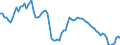 Konjunkturindikator: Ausländische Erzeugerpreise / Statistische Systematik der Wirtschaftszweige in der Europäischen Gemeinschaft (NACE Rev. 2): Industrie (ohne Baugewerbe, Abwasser- und Abfallentsorgung und Beseitigung von Umweltverschmutzungen) / Saisonbereinigung: Unbereinigte Daten (d.h. weder saisonbereinigte noch kalenderbereinigte Daten) / Maßeinheit: Index, 2010=100 / Geopolitische Meldeeinheit: Slowakei