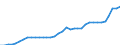 Erzeugerpreisindex - Auslandsmarkt - in Landeswährung / Industrie (ohne Baugewerbe, Abwasser- und Abfallentsorgung und Beseitigung von Umweltverschmutzungen) / Unbereinigte Daten (d.h. weder saisonbereinigte noch kalenderbereinigte Daten) / Index, 2010=100 / Türkei