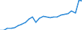 Konjunkturindikator: Produktion (Volumen) / Statistische Systematik der Wirtschaftszweige in der Europäischen Gemeinschaft (NACE Rev. 2): Bergbau und Gewinnung von Steinen und Erden; verarbeitendes Gewerbe/Herstellung von Waren; Energieversorgung / Saisonbereinigung: Unbereinigte Daten (d.h. weder saisonbereinigte noch kalenderbereinigte Daten) / Maßeinheit: Index, 2021=100 / Geopolitische Meldeeinheit: Belgien