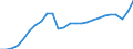 Konjunkturindikator: Produktion (Volumen) / Statistische Systematik der Wirtschaftszweige in der Europäischen Gemeinschaft (NACE Rev. 2): Bergbau und Gewinnung von Steinen und Erden; verarbeitendes Gewerbe/Herstellung von Waren; Energieversorgung / Saisonbereinigung: Unbereinigte Daten (d.h. weder saisonbereinigte noch kalenderbereinigte Daten) / Maßeinheit: Index, 2021=100 / Geopolitische Meldeeinheit: Bulgarien