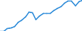 Konjunkturindikator: Produktion (Volumen) / Statistische Systematik der Wirtschaftszweige in der Europäischen Gemeinschaft (NACE Rev. 2): Bergbau und Gewinnung von Steinen und Erden; verarbeitendes Gewerbe/Herstellung von Waren; Energieversorgung / Saisonbereinigung: Unbereinigte Daten (d.h. weder saisonbereinigte noch kalenderbereinigte Daten) / Maßeinheit: Index, 2021=100 / Geopolitische Meldeeinheit: Tschechien