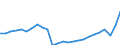 Konjunkturindikator: Produktion (Volumen) / Statistische Systematik der Wirtschaftszweige in der Europäischen Gemeinschaft (NACE Rev. 2): Bergbau und Gewinnung von Steinen und Erden; verarbeitendes Gewerbe/Herstellung von Waren; Energieversorgung / Saisonbereinigung: Unbereinigte Daten (d.h. weder saisonbereinigte noch kalenderbereinigte Daten) / Maßeinheit: Index, 2021=100 / Geopolitische Meldeeinheit: Dänemark