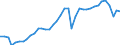 Konjunkturindikator: Produktion (Volumen) / Statistische Systematik der Wirtschaftszweige in der Europäischen Gemeinschaft (NACE Rev. 2): Bergbau und Gewinnung von Steinen und Erden; verarbeitendes Gewerbe/Herstellung von Waren; Energieversorgung / Saisonbereinigung: Unbereinigte Daten (d.h. weder saisonbereinigte noch kalenderbereinigte Daten) / Maßeinheit: Index, 2021=100 / Geopolitische Meldeeinheit: Deutschland