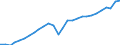 Konjunkturindikator: Produktion (Volumen) / Statistische Systematik der Wirtschaftszweige in der Europäischen Gemeinschaft (NACE Rev. 2): Bergbau und Gewinnung von Steinen und Erden; verarbeitendes Gewerbe/Herstellung von Waren; Energieversorgung / Saisonbereinigung: Unbereinigte Daten (d.h. weder saisonbereinigte noch kalenderbereinigte Daten) / Maßeinheit: Index, 2021=100 / Geopolitische Meldeeinheit: Estland