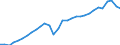 Business trend indicator: Production (volume) / Statistical classification of economic activities in the European Community (NACE Rev. 2): Mining and quarrying; manufacturing; electricity, gas, steam and air conditioning supply / Seasonal adjustment: Unadjusted data (i.e. neither seasonally adjusted nor calendar adjusted data) / Unit of measure: Index, 2021=100 / Geopolitical entity (reporting): Estonia