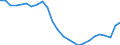 Konjunkturindikator: Produktion (Volumen) / Statistische Systematik der Wirtschaftszweige in der Europäischen Gemeinschaft (NACE Rev. 2): Bergbau und Gewinnung von Steinen und Erden; verarbeitendes Gewerbe/Herstellung von Waren; Energieversorgung / Saisonbereinigung: Unbereinigte Daten (d.h. weder saisonbereinigte noch kalenderbereinigte Daten) / Maßeinheit: Index, 2021=100 / Geopolitische Meldeeinheit: Griechenland