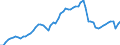 Konjunkturindikator: Produktion (Volumen) / Statistische Systematik der Wirtschaftszweige in der Europäischen Gemeinschaft (NACE Rev. 2): Bergbau und Gewinnung von Steinen und Erden; verarbeitendes Gewerbe/Herstellung von Waren; Energieversorgung / Saisonbereinigung: Unbereinigte Daten (d.h. weder saisonbereinigte noch kalenderbereinigte Daten) / Maßeinheit: Index, 2021=100 / Geopolitische Meldeeinheit: Spanien