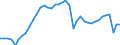 Konjunkturindikator: Produktion (Volumen) / Statistische Systematik der Wirtschaftszweige in der Europäischen Gemeinschaft (NACE Rev. 2): Bergbau und Gewinnung von Steinen und Erden; verarbeitendes Gewerbe/Herstellung von Waren; Energieversorgung / Saisonbereinigung: Unbereinigte Daten (d.h. weder saisonbereinigte noch kalenderbereinigte Daten) / Maßeinheit: Index, 2021=100 / Geopolitische Meldeeinheit: Frankreich