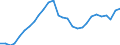 Konjunkturindikator: Produktion (Volumen) / Statistische Systematik der Wirtschaftszweige in der Europäischen Gemeinschaft (NACE Rev. 2): Bergbau und Gewinnung von Steinen und Erden; verarbeitendes Gewerbe/Herstellung von Waren; Energieversorgung / Saisonbereinigung: Unbereinigte Daten (d.h. weder saisonbereinigte noch kalenderbereinigte Daten) / Maßeinheit: Index, 2021=100 / Geopolitische Meldeeinheit: Kroatien