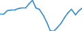 Konjunkturindikator: Produktion (Volumen) / Statistische Systematik der Wirtschaftszweige in der Europäischen Gemeinschaft (NACE Rev. 2): Bergbau und Gewinnung von Steinen und Erden; verarbeitendes Gewerbe/Herstellung von Waren; Energieversorgung / Saisonbereinigung: Unbereinigte Daten (d.h. weder saisonbereinigte noch kalenderbereinigte Daten) / Maßeinheit: Index, 2021=100 / Geopolitische Meldeeinheit: Zypern