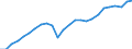 Konjunkturindikator: Produktion (Volumen) / Statistische Systematik der Wirtschaftszweige in der Europäischen Gemeinschaft (NACE Rev. 2): Bergbau und Gewinnung von Steinen und Erden; verarbeitendes Gewerbe/Herstellung von Waren; Energieversorgung / Saisonbereinigung: Unbereinigte Daten (d.h. weder saisonbereinigte noch kalenderbereinigte Daten) / Maßeinheit: Index, 2021=100 / Geopolitische Meldeeinheit: Lettland