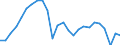 Konjunkturindikator: Produktion (Volumen) / Statistische Systematik der Wirtschaftszweige in der Europäischen Gemeinschaft (NACE Rev. 2): Bergbau und Gewinnung von Steinen und Erden; verarbeitendes Gewerbe/Herstellung von Waren; Energieversorgung / Saisonbereinigung: Unbereinigte Daten (d.h. weder saisonbereinigte noch kalenderbereinigte Daten) / Maßeinheit: Index, 2021=100 / Geopolitische Meldeeinheit: Luxemburg