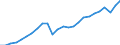 Konjunkturindikator: Produktion (Volumen) / Statistische Systematik der Wirtschaftszweige in der Europäischen Gemeinschaft (NACE Rev. 2): Bergbau und Gewinnung von Steinen und Erden; verarbeitendes Gewerbe/Herstellung von Waren; Energieversorgung / Saisonbereinigung: Unbereinigte Daten (d.h. weder saisonbereinigte noch kalenderbereinigte Daten) / Maßeinheit: Index, 2021=100 / Geopolitische Meldeeinheit: Ungarn