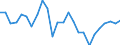 Konjunkturindikator: Produktion (Volumen) / Statistische Systematik der Wirtschaftszweige in der Europäischen Gemeinschaft (NACE Rev. 2): Bergbau und Gewinnung von Steinen und Erden; verarbeitendes Gewerbe/Herstellung von Waren; Energieversorgung / Saisonbereinigung: Unbereinigte Daten (d.h. weder saisonbereinigte noch kalenderbereinigte Daten) / Maßeinheit: Index, 2021=100 / Geopolitische Meldeeinheit: Malta