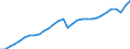 Konjunkturindikator: Produktion (Volumen) / Statistische Systematik der Wirtschaftszweige in der Europäischen Gemeinschaft (NACE Rev. 2): Bergbau und Gewinnung von Steinen und Erden; verarbeitendes Gewerbe/Herstellung von Waren; Energieversorgung / Saisonbereinigung: Unbereinigte Daten (d.h. weder saisonbereinigte noch kalenderbereinigte Daten) / Maßeinheit: Index, 2021=100 / Geopolitische Meldeeinheit: Österreich