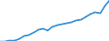 Konjunkturindikator: Produktion (Volumen) / Statistische Systematik der Wirtschaftszweige in der Europäischen Gemeinschaft (NACE Rev. 2): Bergbau und Gewinnung von Steinen und Erden; verarbeitendes Gewerbe/Herstellung von Waren; Energieversorgung / Saisonbereinigung: Unbereinigte Daten (d.h. weder saisonbereinigte noch kalenderbereinigte Daten) / Maßeinheit: Index, 2021=100 / Geopolitische Meldeeinheit: Polen