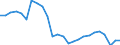 Konjunkturindikator: Produktion (Volumen) / Statistische Systematik der Wirtschaftszweige in der Europäischen Gemeinschaft (NACE Rev. 2): Bergbau und Gewinnung von Steinen und Erden; verarbeitendes Gewerbe/Herstellung von Waren; Energieversorgung / Saisonbereinigung: Unbereinigte Daten (d.h. weder saisonbereinigte noch kalenderbereinigte Daten) / Maßeinheit: Index, 2021=100 / Geopolitische Meldeeinheit: Portugal