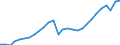 Konjunkturindikator: Produktion (Volumen) / Statistische Systematik der Wirtschaftszweige in der Europäischen Gemeinschaft (NACE Rev. 2): Bergbau und Gewinnung von Steinen und Erden; verarbeitendes Gewerbe/Herstellung von Waren; Energieversorgung / Saisonbereinigung: Unbereinigte Daten (d.h. weder saisonbereinigte noch kalenderbereinigte Daten) / Maßeinheit: Index, 2021=100 / Geopolitische Meldeeinheit: Slowenien