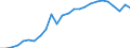 Konjunkturindikator: Produktion (Volumen) / Statistische Systematik der Wirtschaftszweige in der Europäischen Gemeinschaft (NACE Rev. 2): Bergbau und Gewinnung von Steinen und Erden; verarbeitendes Gewerbe/Herstellung von Waren; Energieversorgung / Saisonbereinigung: Unbereinigte Daten (d.h. weder saisonbereinigte noch kalenderbereinigte Daten) / Maßeinheit: Index, 2021=100 / Geopolitische Meldeeinheit: Slowakei