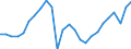 Business trend indicator: Production (volume) / Statistical classification of economic activities in the European Community (NACE Rev. 2): Mining and quarrying; manufacturing; electricity, gas, steam and air conditioning supply / Seasonal adjustment: Unadjusted data (i.e. neither seasonally adjusted nor calendar adjusted data) / Unit of measure: Index, 2021=100 / Geopolitical entity (reporting): Sweden