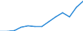 Konjunkturindikator: Produktion (Volumen) / Statistische Systematik der Wirtschaftszweige in der Europäischen Gemeinschaft (NACE Rev. 2): Bergbau und Gewinnung von Steinen und Erden; verarbeitendes Gewerbe/Herstellung von Waren; Energieversorgung / Saisonbereinigung: Unbereinigte Daten (d.h. weder saisonbereinigte noch kalenderbereinigte Daten) / Maßeinheit: Index, 2021=100 / Geopolitische Meldeeinheit: Schweiz