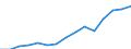 Business trend indicator: Production (volume) / Statistical classification of economic activities in the European Community (NACE Rev. 2): Mining and quarrying; manufacturing; electricity, gas, steam and air conditioning supply / Seasonal adjustment: Unadjusted data (i.e. neither seasonally adjusted nor calendar adjusted data) / Unit of measure: Index, 2021=100 / Geopolitical entity (reporting): Switzerland