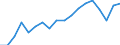 Konjunkturindikator: Produktion (Volumen) / Statistische Systematik der Wirtschaftszweige in der Europäischen Gemeinschaft (NACE Rev. 2): Bergbau und Gewinnung von Steinen und Erden; verarbeitendes Gewerbe/Herstellung von Waren; Energieversorgung / Saisonbereinigung: Unbereinigte Daten (d.h. weder saisonbereinigte noch kalenderbereinigte Daten) / Maßeinheit: Index, 2021=100 / Geopolitische Meldeeinheit: Bosnien und Herzegowina