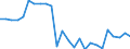 Konjunkturindikator: Produktion (Volumen) / Statistische Systematik der Wirtschaftszweige in der Europäischen Gemeinschaft (NACE Rev. 2): Bergbau und Gewinnung von Steinen und Erden; verarbeitendes Gewerbe/Herstellung von Waren; Energieversorgung / Saisonbereinigung: Unbereinigte Daten (d.h. weder saisonbereinigte noch kalenderbereinigte Daten) / Maßeinheit: Index, 2021=100 / Geopolitische Meldeeinheit: Montenegro