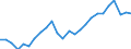 Konjunkturindikator: Produktion (Volumen) / Statistische Systematik der Wirtschaftszweige in der Europäischen Gemeinschaft (NACE Rev. 2): Bergbau und Gewinnung von Steinen und Erden; verarbeitendes Gewerbe/Herstellung von Waren; Energieversorgung / Saisonbereinigung: Unbereinigte Daten (d.h. weder saisonbereinigte noch kalenderbereinigte Daten) / Maßeinheit: Index, 2021=100 / Geopolitische Meldeeinheit: Nordmazedonien