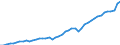 Konjunkturindikator: Produktion (Volumen) / Statistische Systematik der Wirtschaftszweige in der Europäischen Gemeinschaft (NACE Rev. 2): Bergbau und Gewinnung von Steinen und Erden; verarbeitendes Gewerbe/Herstellung von Waren; Energieversorgung / Saisonbereinigung: Unbereinigte Daten (d.h. weder saisonbereinigte noch kalenderbereinigte Daten) / Maßeinheit: Index, 2021=100 / Geopolitische Meldeeinheit: Türkei