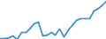 Business trend indicator: Production (volume) / Statistical classification of economic activities in the European Community (NACE Rev. 2): Mining and quarrying; manufacturing; electricity, gas, steam and air conditioning supply / Seasonal adjustment: Unadjusted data (i.e. neither seasonally adjusted nor calendar adjusted data) / Unit of measure: Index, 2021=100 / Geopolitical entity (reporting): Serbia