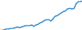 Business trend indicator: Production (volume) / Statistical classification of economic activities in the European Community (NACE Rev. 2): Mining and quarrying; manufacturing; electricity, gas, steam and air conditioning supply / Seasonal adjustment: Unadjusted data (i.e. neither seasonally adjusted nor calendar adjusted data) / Unit of measure: Index, 2021=100 / Geopolitical entity (reporting): Türkiye