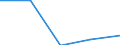 Business trend indicator: Production (volume) / Statistical classification of economic activities in the European Community (NACE Rev. 2): Mining and quarrying; manufacturing; electricity, gas, steam and air conditioning supply / Seasonal adjustment: Unadjusted data (i.e. neither seasonally adjusted nor calendar adjusted data) / Unit of measure: Index, 2021=100 / Geopolitical entity (reporting): Ukraine