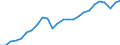 Konjunkturindikator: Produktion (Volumen) / Statistische Systematik der Wirtschaftszweige in der Europäischen Gemeinschaft (NACE Rev. 2): Bergbau und Gewinnung von Steinen und Erden; verarbeitendes Gewerbe/Herstellung von Waren; Energieversorgung / Saisonbereinigung: Unbereinigte Daten (d.h. weder saisonbereinigte noch kalenderbereinigte Daten) / Maßeinheit: Index, 2015=100 / Geopolitische Meldeeinheit: Tschechien