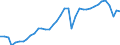 Business trend indicator: Production (volume) / Statistical classification of economic activities in the European Community (NACE Rev. 2): Mining and quarrying; manufacturing; electricity, gas, steam and air conditioning supply / Seasonal adjustment: Unadjusted data (i.e. neither seasonally adjusted nor calendar adjusted data) / Unit of measure: Index, 2015=100 / Geopolitical entity (reporting): Germany