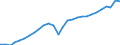 Konjunkturindikator: Produktion (Volumen) / Statistische Systematik der Wirtschaftszweige in der Europäischen Gemeinschaft (NACE Rev. 2): Bergbau und Gewinnung von Steinen und Erden; verarbeitendes Gewerbe/Herstellung von Waren; Energieversorgung / Saisonbereinigung: Unbereinigte Daten (d.h. weder saisonbereinigte noch kalenderbereinigte Daten) / Maßeinheit: Index, 2015=100 / Geopolitische Meldeeinheit: Estland