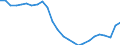 Konjunkturindikator: Produktion (Volumen) / Statistische Systematik der Wirtschaftszweige in der Europäischen Gemeinschaft (NACE Rev. 2): Bergbau und Gewinnung von Steinen und Erden; verarbeitendes Gewerbe/Herstellung von Waren; Energieversorgung / Saisonbereinigung: Unbereinigte Daten (d.h. weder saisonbereinigte noch kalenderbereinigte Daten) / Maßeinheit: Index, 2015=100 / Geopolitische Meldeeinheit: Griechenland