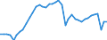 Konjunkturindikator: Produktion (Volumen) / Statistische Systematik der Wirtschaftszweige in der Europäischen Gemeinschaft (NACE Rev. 2): Bergbau und Gewinnung von Steinen und Erden; verarbeitendes Gewerbe/Herstellung von Waren; Energieversorgung / Saisonbereinigung: Unbereinigte Daten (d.h. weder saisonbereinigte noch kalenderbereinigte Daten) / Maßeinheit: Index, 2015=100 / Geopolitische Meldeeinheit: Frankreich