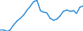 Konjunkturindikator: Produktion (Volumen) / Statistische Systematik der Wirtschaftszweige in der Europäischen Gemeinschaft (NACE Rev. 2): Bergbau und Gewinnung von Steinen und Erden; verarbeitendes Gewerbe/Herstellung von Waren; Energieversorgung / Saisonbereinigung: Unbereinigte Daten (d.h. weder saisonbereinigte noch kalenderbereinigte Daten) / Maßeinheit: Index, 2015=100 / Geopolitische Meldeeinheit: Kroatien