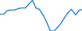 Konjunkturindikator: Produktion (Volumen) / Statistische Systematik der Wirtschaftszweige in der Europäischen Gemeinschaft (NACE Rev. 2): Bergbau und Gewinnung von Steinen und Erden; verarbeitendes Gewerbe/Herstellung von Waren; Energieversorgung / Saisonbereinigung: Unbereinigte Daten (d.h. weder saisonbereinigte noch kalenderbereinigte Daten) / Maßeinheit: Index, 2015=100 / Geopolitische Meldeeinheit: Zypern