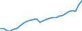 Konjunkturindikator: Produktion (Volumen) / Statistische Systematik der Wirtschaftszweige in der Europäischen Gemeinschaft (NACE Rev. 2): Bergbau und Gewinnung von Steinen und Erden; verarbeitendes Gewerbe/Herstellung von Waren; Energieversorgung / Saisonbereinigung: Unbereinigte Daten (d.h. weder saisonbereinigte noch kalenderbereinigte Daten) / Maßeinheit: Index, 2015=100 / Geopolitische Meldeeinheit: Litauen