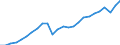 Konjunkturindikator: Produktion (Volumen) / Statistische Systematik der Wirtschaftszweige in der Europäischen Gemeinschaft (NACE Rev. 2): Bergbau und Gewinnung von Steinen und Erden; verarbeitendes Gewerbe/Herstellung von Waren; Energieversorgung / Saisonbereinigung: Unbereinigte Daten (d.h. weder saisonbereinigte noch kalenderbereinigte Daten) / Maßeinheit: Index, 2015=100 / Geopolitische Meldeeinheit: Ungarn