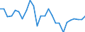 Business trend indicator: Production (volume) / Statistical classification of economic activities in the European Community (NACE Rev. 2): Mining and quarrying; manufacturing; electricity, gas, steam and air conditioning supply / Seasonal adjustment: Unadjusted data (i.e. neither seasonally adjusted nor calendar adjusted data) / Unit of measure: Index, 2015=100 / Geopolitical entity (reporting): Malta