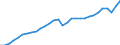 Konjunkturindikator: Produktion (Volumen) / Statistische Systematik der Wirtschaftszweige in der Europäischen Gemeinschaft (NACE Rev. 2): Bergbau und Gewinnung von Steinen und Erden; verarbeitendes Gewerbe/Herstellung von Waren; Energieversorgung / Saisonbereinigung: Unbereinigte Daten (d.h. weder saisonbereinigte noch kalenderbereinigte Daten) / Maßeinheit: Index, 2015=100 / Geopolitische Meldeeinheit: Österreich