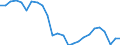 Konjunkturindikator: Produktion (Volumen) / Statistische Systematik der Wirtschaftszweige in der Europäischen Gemeinschaft (NACE Rev. 2): Bergbau und Gewinnung von Steinen und Erden; verarbeitendes Gewerbe/Herstellung von Waren; Energieversorgung / Saisonbereinigung: Unbereinigte Daten (d.h. weder saisonbereinigte noch kalenderbereinigte Daten) / Maßeinheit: Index, 2015=100 / Geopolitische Meldeeinheit: Portugal