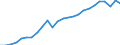 Konjunkturindikator: Produktion (Volumen) / Statistische Systematik der Wirtschaftszweige in der Europäischen Gemeinschaft (NACE Rev. 2): Bergbau und Gewinnung von Steinen und Erden; verarbeitendes Gewerbe/Herstellung von Waren; Energieversorgung / Saisonbereinigung: Unbereinigte Daten (d.h. weder saisonbereinigte noch kalenderbereinigte Daten) / Maßeinheit: Index, 2015=100 / Geopolitische Meldeeinheit: Slowakei