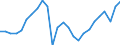 Business trend indicator: Production (volume) / Statistical classification of economic activities in the European Community (NACE Rev. 2): Mining and quarrying; manufacturing; electricity, gas, steam and air conditioning supply / Seasonal adjustment: Unadjusted data (i.e. neither seasonally adjusted nor calendar adjusted data) / Unit of measure: Index, 2015=100 / Geopolitical entity (reporting): Sweden